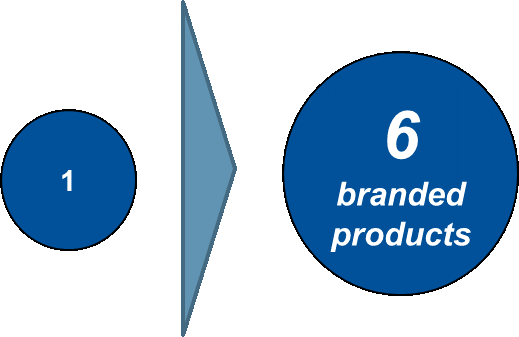 Expanded value added  solution capability 